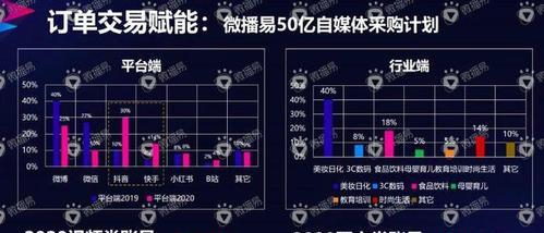 快手主播卖一单能赚多少钱（快手直播带货收益分析）