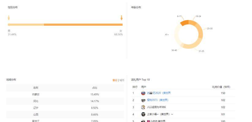 快手直播间红心能换多少钱（了解快手红心的兑换价值和规则）