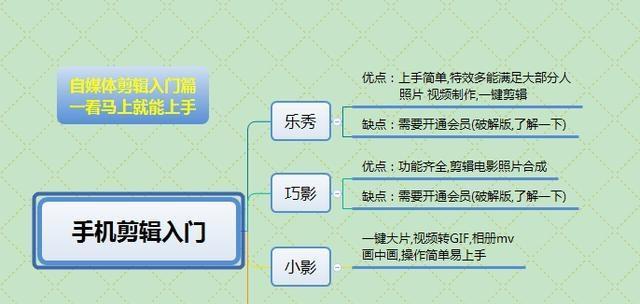 从短视频中剪辑出完整主题的技巧（15个段落详解如何将短视频剪辑成有条理的完整主题）