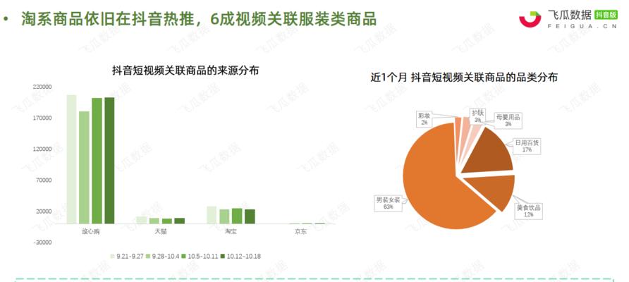 如何迅速让抖音直播间破1000人（掌握这些技巧）