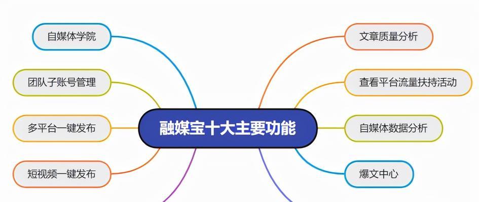 2024年十大短视频平台排行榜（精选十大短视频平台）