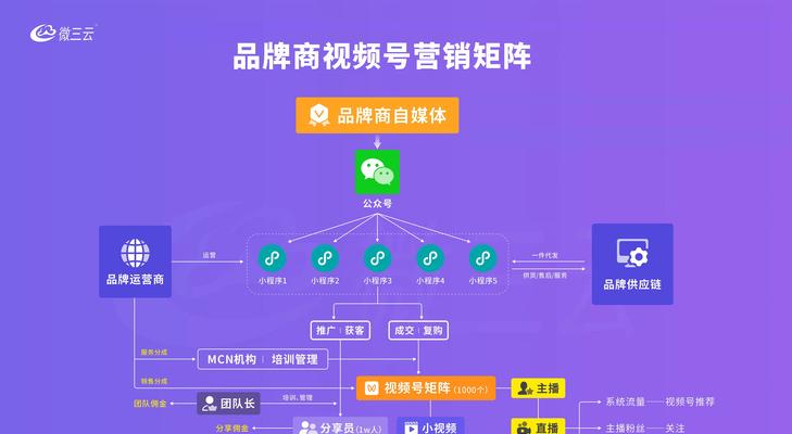 视频号直播推流教程（掌握实用技巧）