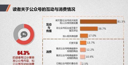 2024年将关闭直播打赏功能，你需要知道的15个细节（直播平台）