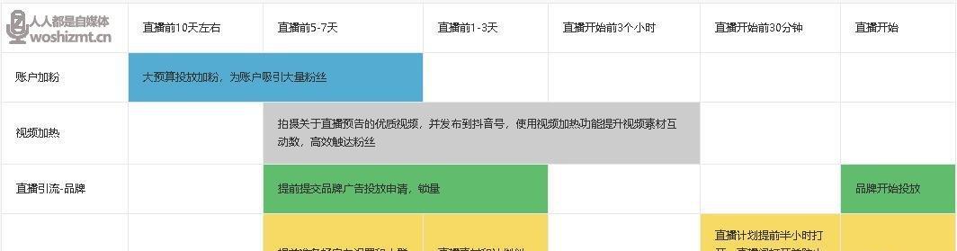 直播带货成新风口（电商平台、明星代言人都加入“直播带货”大军）