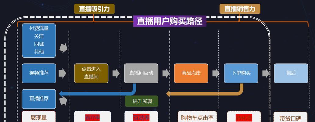 抖音盒子发布，引领直播新风口（新工具助力主播实现更好的直播体验）