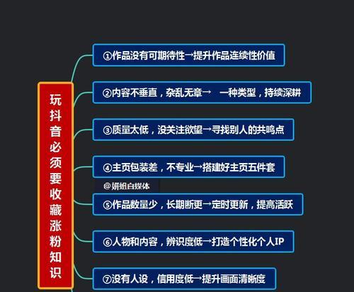 如何快速提高抖音直播间权重（解析抖音直播间权重提升的秘诀及实践经验）