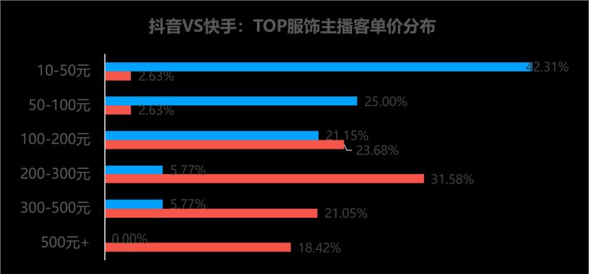 抖音直播脚本指南（让你的直播更加流畅和有趣）