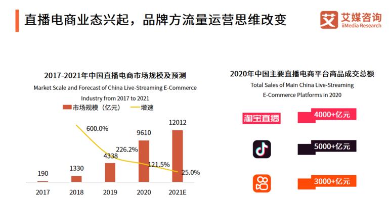 如何选择适合抖音直播起号的产品