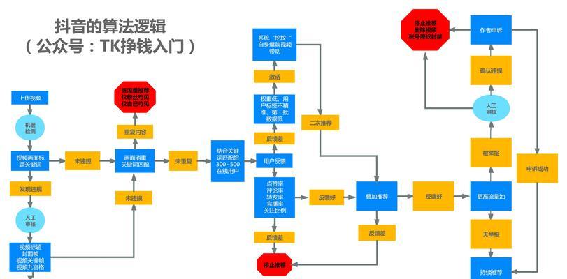 探析做抖音短视频的底层逻辑（如何打造成功的抖音短视频账号）