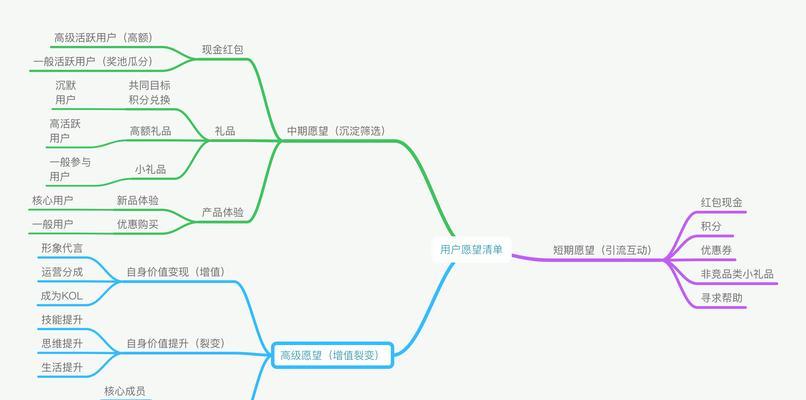 如何通过产品思维创作高质量短视频内容（从用户需求出发）