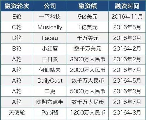 探秘短视频补贴计划（揭露平台补贴政策背后的玄机）