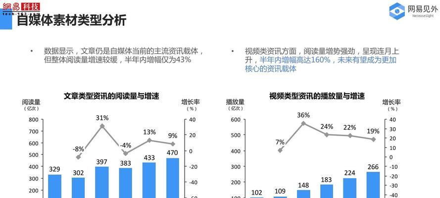 短视频内容创作，4大知识点让你秒变流量担当（掌握短视频制作技巧）