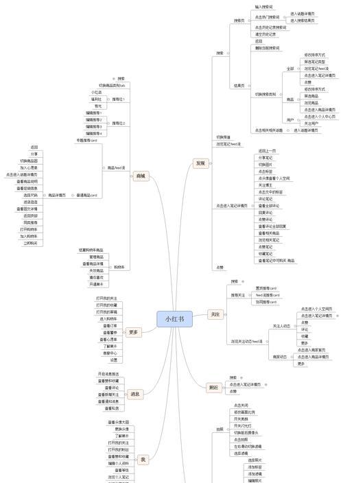 小红书笔记排名因素解析及实战举例（如何让你的笔记在小红书上脱颖而出）