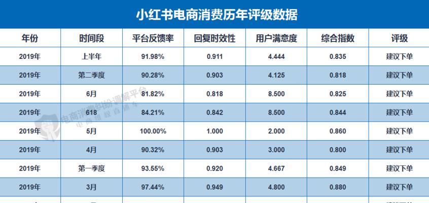 小红书笔记限流违规处理指南（如何避免限流及处理违规情况）