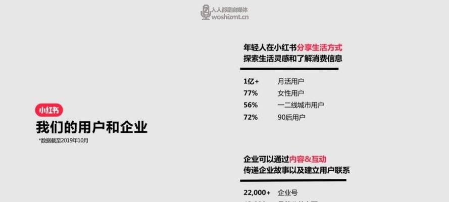 小红书上线蒲公英信用等级，助力用户信用管理（更新报备笔记标识）