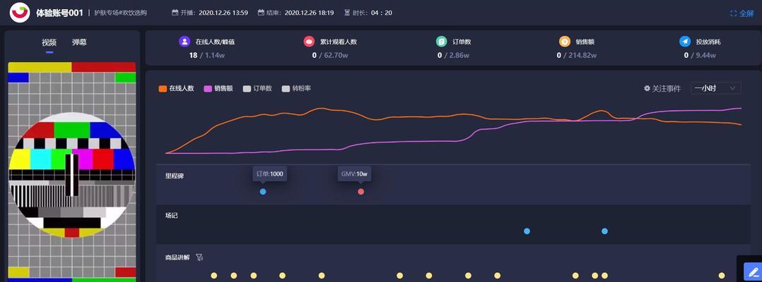 直播带货复盘，如何做好（掌握方法与技巧）