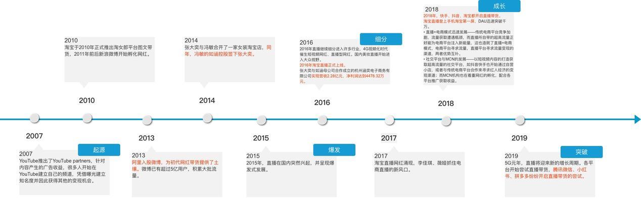 直播选品的3大关键要点（教你如何做好直播选品）
