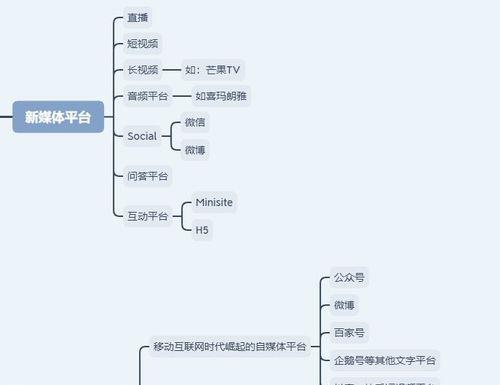 如何追踪实时热点，写出热搜榜文章（掌握这些技巧）