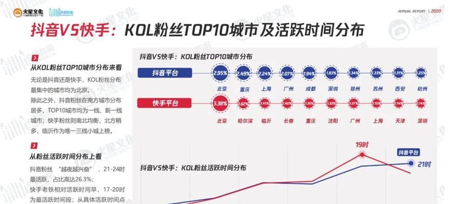 抖音1000粉丝可认证的账号及认证流程（快速升级账号）