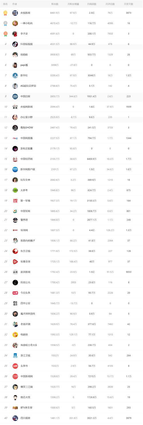 抖音1000粉丝可否发布3分钟视频