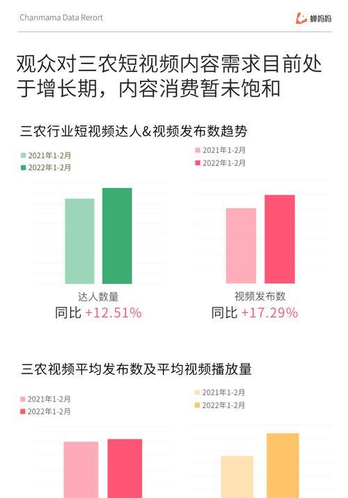 抖音1000个粉丝数据分析，揭秘如何获得更多粉丝（探究抖音热度）