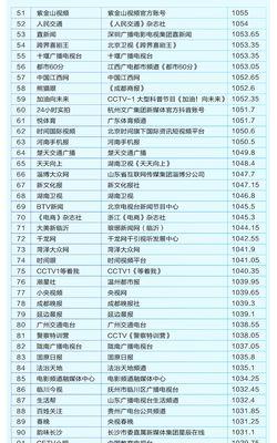 抖音1万播放量能涨多少粉（1万播放量下的增粉情况及策略）