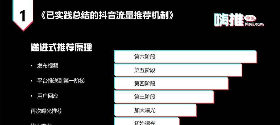 抖音橱窗开通费用，你需要了解的一切（让你的产品更加吸睛）