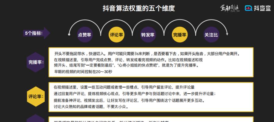 如何设置抖音带货权限开通（一步步教你如何在抖音上开启带货权限）