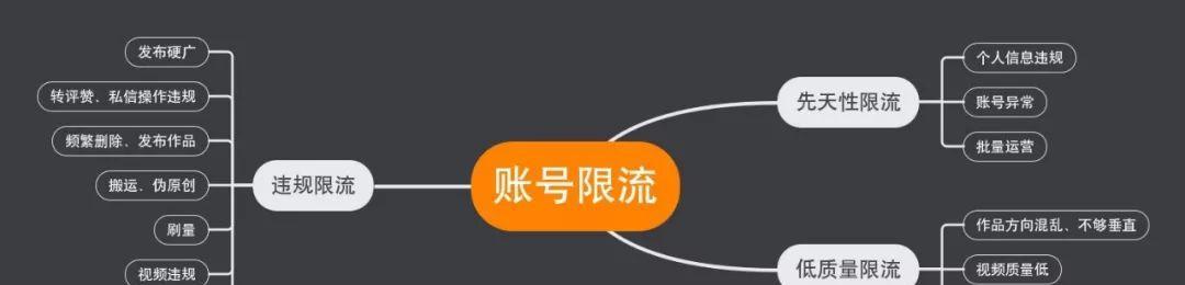 探究为什么抖音要达到1000个粉丝标准（从用户流量）