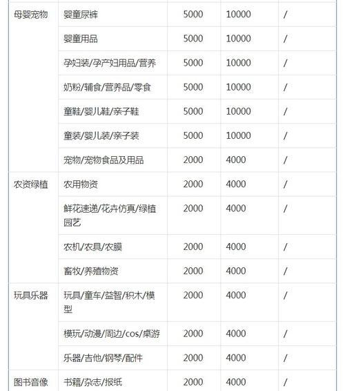 抖音小黄车退保证金了还能开通吗（小黄车退押金后重新开通的流程和注意事项）