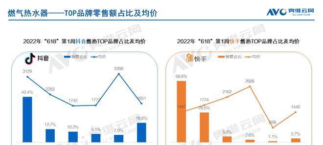 《抖音星际守护者权限设置详解》（在哪里开通）