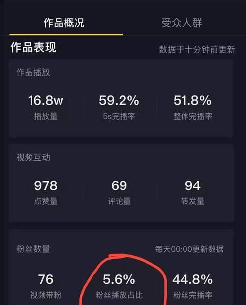 抖音涨千粉的方法（15个实用技巧帮你快速增加粉丝量）