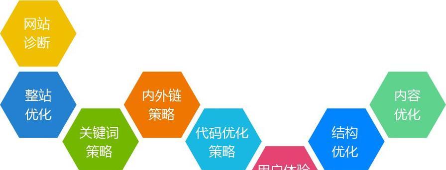 提升网站排名的6+7步骤详解，成为百度seo排名优化高手（掌握百度seo排名优化的技巧）