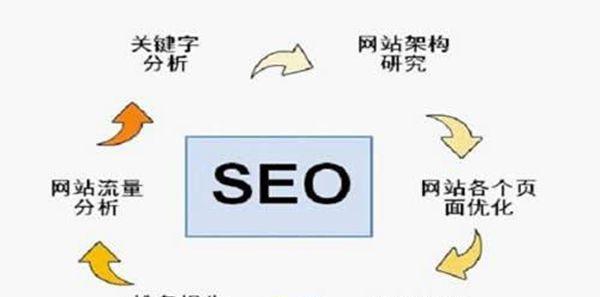 网站SEO优化基本技巧（掌握这些技巧）