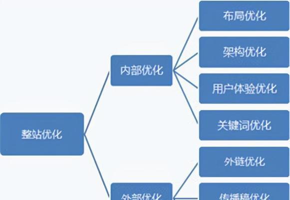 网站排名基础知识详解（从SEO到密度）