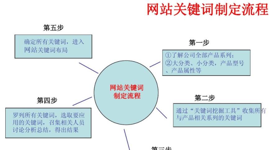 提升网站排名的分析方法（百度SEO优化的技巧与贴士）