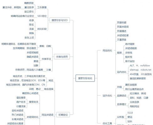 百度SEO常用的优化策略（提高网站排名的方法与技巧）