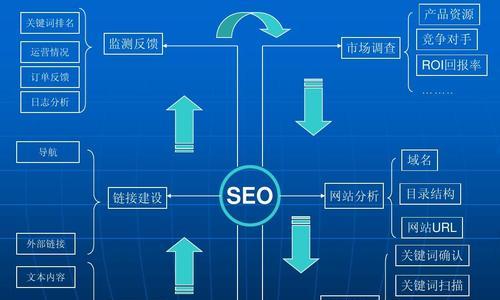 提升网站排名的优化技巧（从网站基础知识入手）