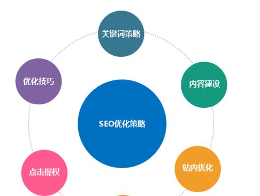 如何优化网站排名（学会这些百度SEO优化策略）