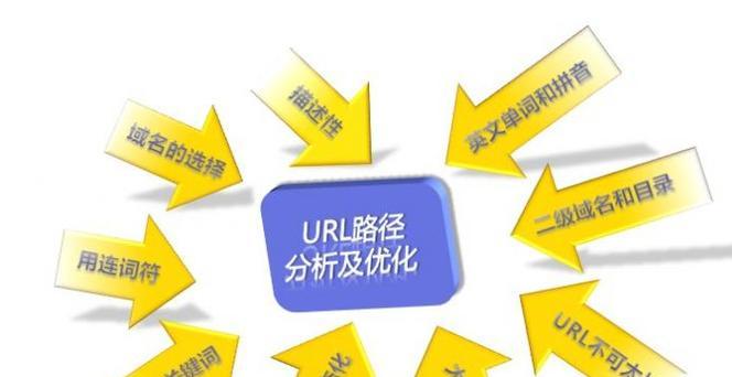 提升网站在搜索引擎中的排名——SEO优化的5种知识点（百度布局方案）