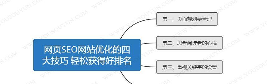 网站SEO优化排名技巧（百度SEO基础优化的6个方法和密度）