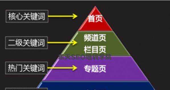 快速提升排名的方法（从优化到网站排名）