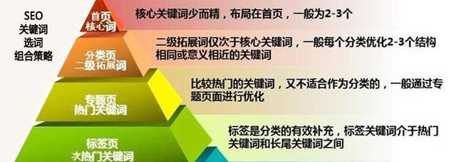 提升网站排名的7大方案（如何利用SEO技术和营销策略让你的网站飞速上升）