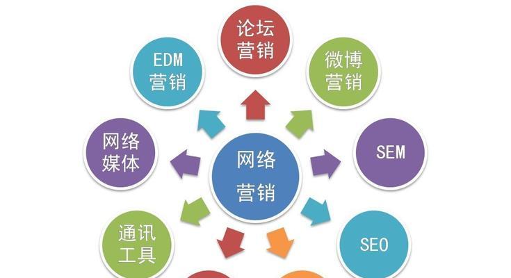 网站快速排名技巧解析（掌握这些技巧）