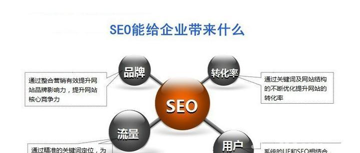 SEO优化技巧大全（掌握这些技巧）