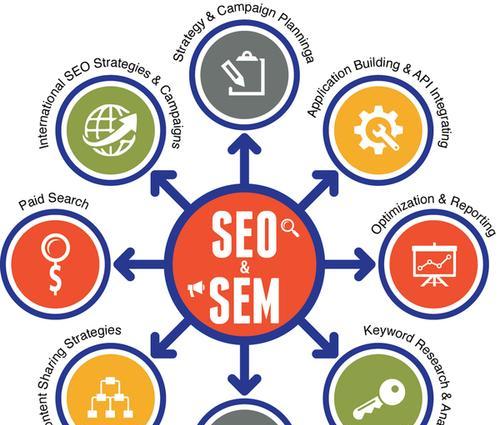 SEO排名优化流程详解（从研究到技术优化）