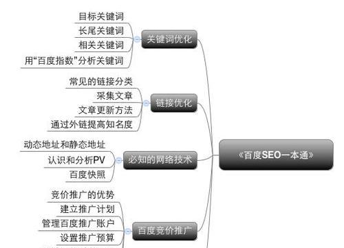 SEO优化基础知识（掌握优化、网站结构优化等基础知识）