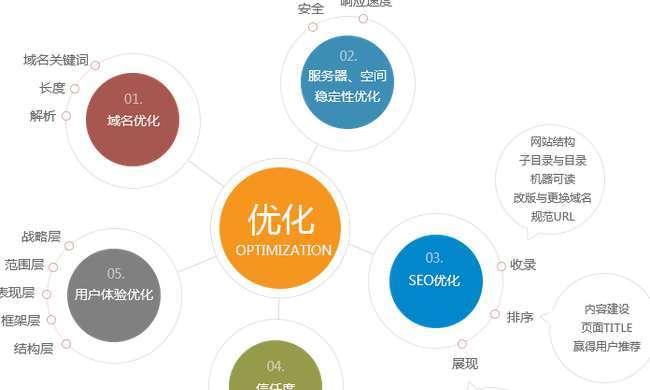 提升网站SEO排名的10个方法（从优化到外部链接）