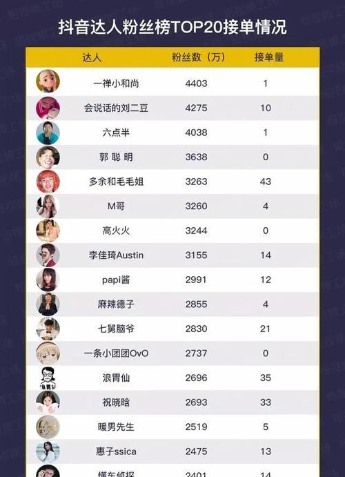 抖音小店星图开店攻略（从零开始）
