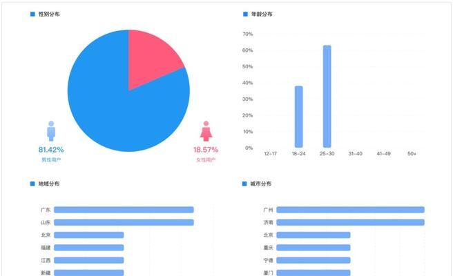 抖音小店有无年龄限制（了解年龄限制对于开店的影响及如何避免被限制）